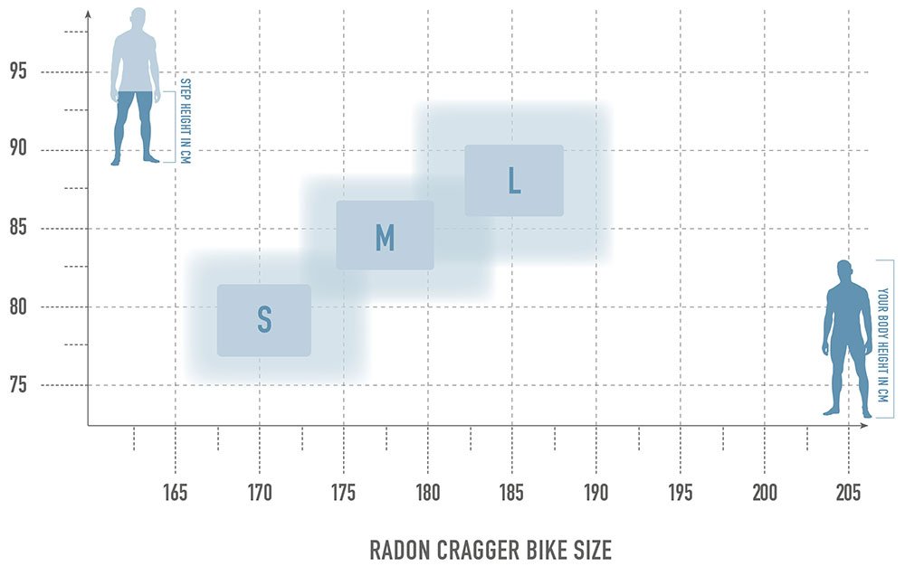 Radon CRAGGER 7.0 – Bild 6
