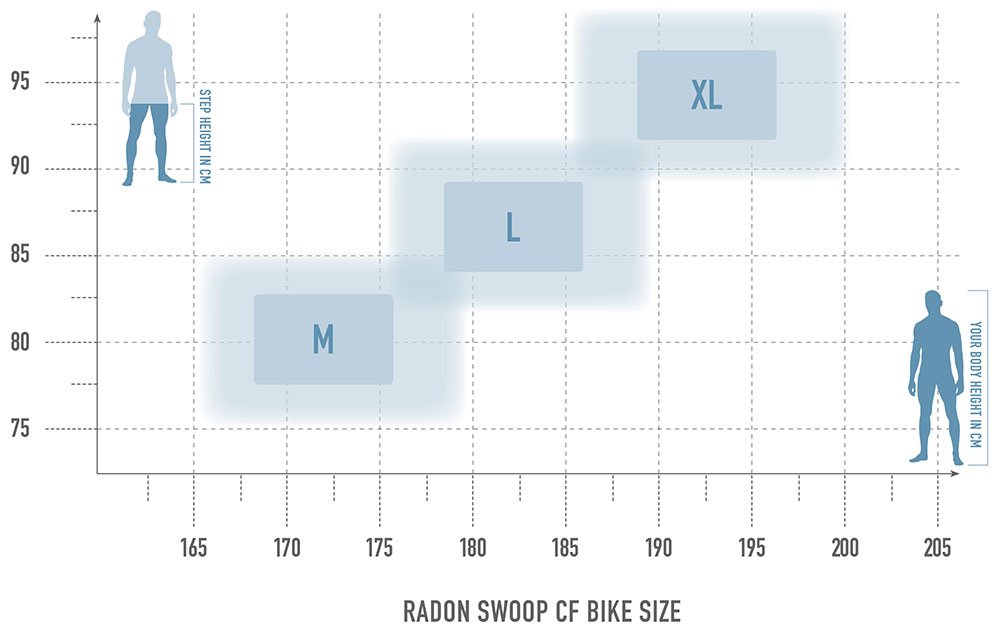 Radon SWOOP 10.0